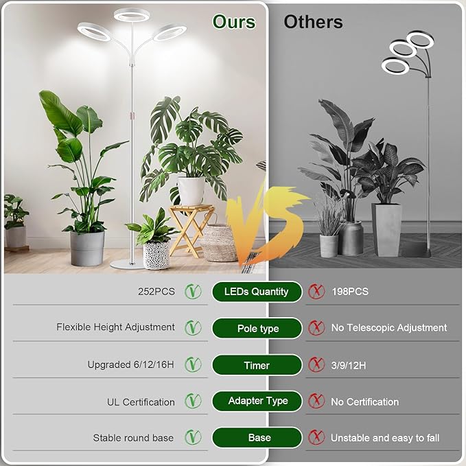 Garpsen Floor Plant Light, Full Spectrum 252 LEDs Grow Light for Indoor Plants with Base, 3 Color Modes & 5 Dimmable, Timer 6/12/16H Grow Lamp with 67''Height Adjustable, 3-Head-White