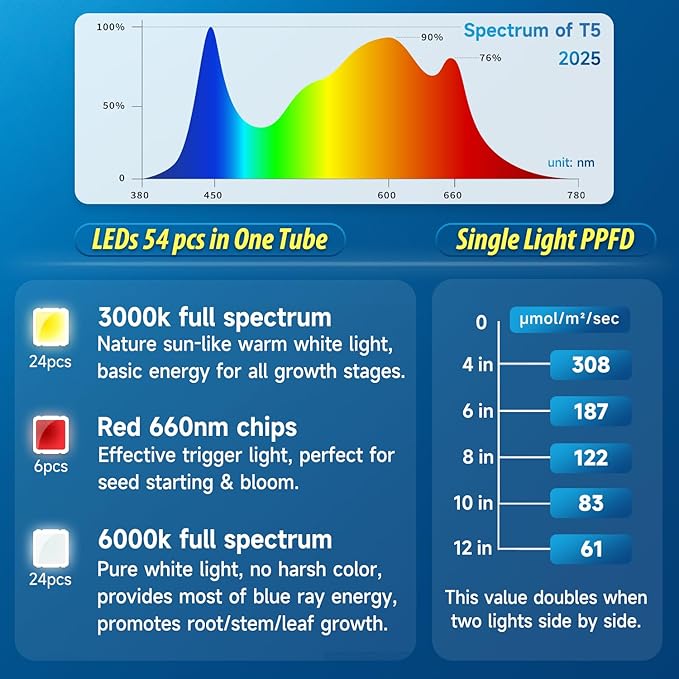 T5 Grow Lights for Indoor Plants with Timer, 16 Inch LED Light Bar 10W×4, Full Spectrum Plant Light for Indoor Growing, for Shelf/Rack