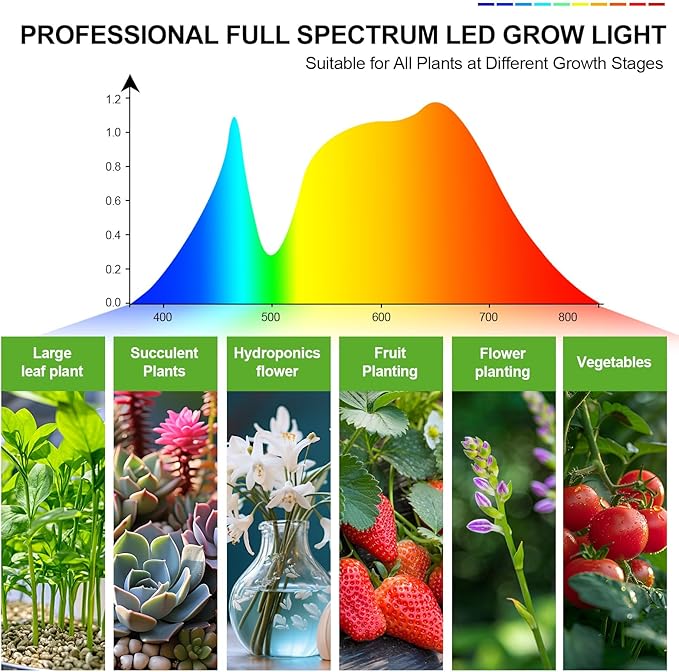 3-Head Grow Light with Stand and Timer, 27 Watt Power Home Plug LED Grow Lights for Indoor Plants for Tall Houseplants, Bonsai Tree, Seed Starting, 24"-64" Adjustable Height