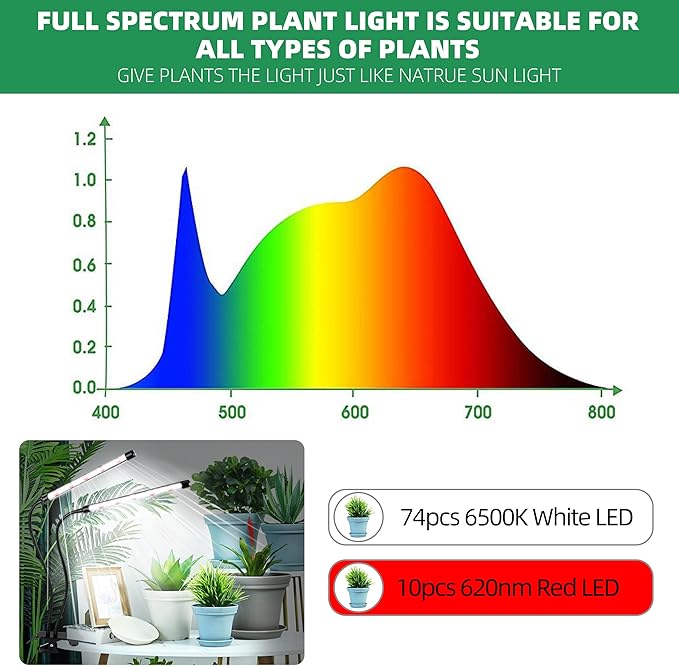 Grow Light 6500K Full Spectrum Plant Grow Lights 84 LED Plant Light with Clip Grow Lamp for Indoor Plants Growing Lamps(1PCS)