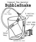 BubbleSnake Compost Tea Aerator by TeaLAB