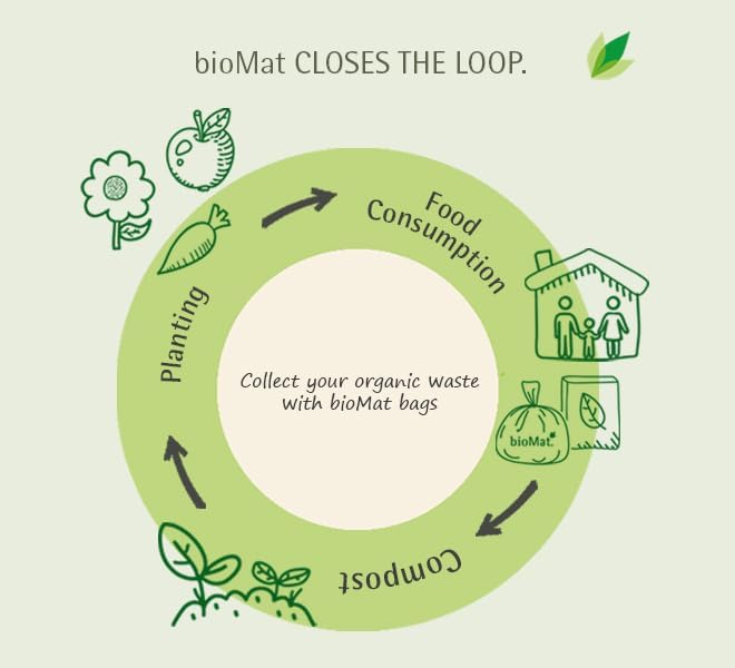 bioMat 1.2 Gallon Compostable Food Scrap Bags, 150 Count, Compost Bags for Countertop Bins, BPI ASTM D6400 and CMA Certified Small Trash Bags