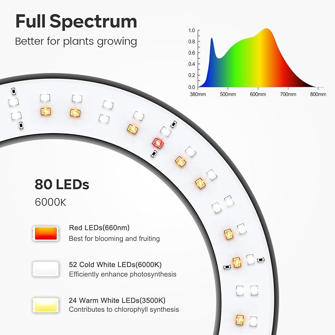 Garpsen Grow Lights for Indoor Plants, Full Spectrum LED Plant Light with Stand, 3 Color Modes Floor Grow Lamp with Timer 6/12/16H, 5 Dimmable Levels, 67'' Adjustable Height for Large Plants