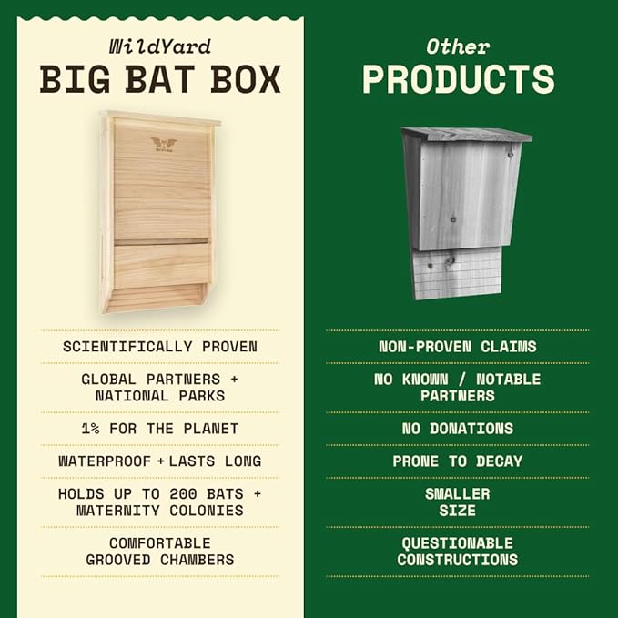 WildYard Bat Box - 3-Chamber, Cedar, 200-Bat Capacity - Batbox for Wall Mount - Weather-Resistant Cedar Roosting House - Rustic Outdoor Pet House Decor