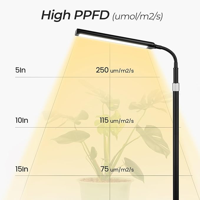 Plant Light for Indoor Growing, Full Spectrum Dual Heads Grow Light, 66.5in Extendable Stand,144 LEDs,10-Level Dimmable, Auto Timer, Adjustable Gooseneck Floor Lamp for Tall Large Plants