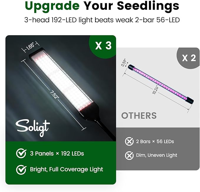 SOLIGT 60 Cell Seed Starter Trays with Grow Light, Seed Starter Kit with 4.3“ Higher Humidity Domes, Full Spectrum Seedling Light with 8/12/18H Timer for Seed Starting, Seedling Growing