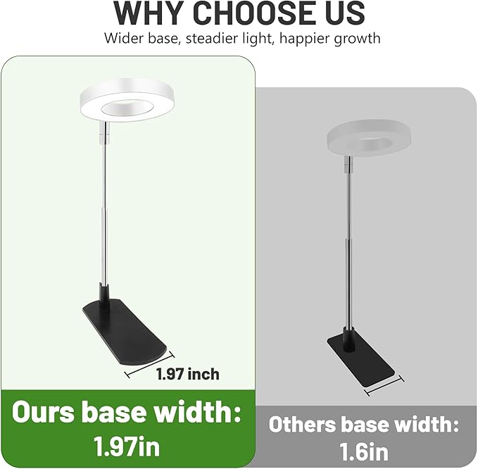 LBW Grow Light for Indoor Plants, Height Adjustable Plant Grow Lamp with Auto On/Off Timer 4/8/12H, 4 Dimmable Brightness, for Small Plants, White, 2 Packs