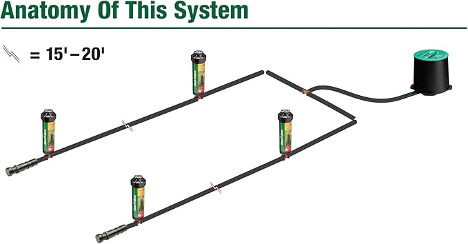Rain Bird 32HE In-Ground Pro Rotor Pop-up Sprinkler System Kit with Click-N-Go Garden Hose Connection