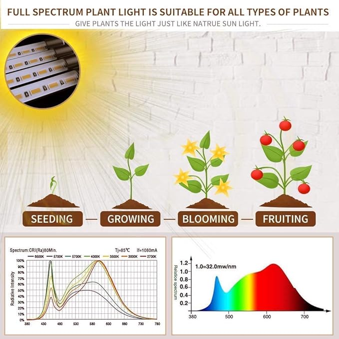 bseah Plant Lights for Indoor Plants, Grow Lights for Seed Starting Auto ON & Off Full Spectrum LED with Timer 4 Tubes