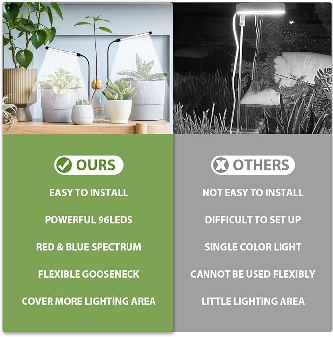 Grow Light 2 Pack, 6000K Full Spectrum Gooseneck Growing Lamp for Indoor Bonsai Pot Mini Micro Greens Mini Plants, Dimmable & Auto Timer 4 8 12H