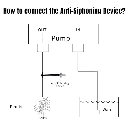 Solar Automatic Drip Irrigation Kit System, JIYANG Solar Powered Auto Easy DIY Watering Device Supported Pots Plants, 12 Timing Modes with Anti-Siphoning Device (Supported 20-30 Pots, 12Timing Modes)