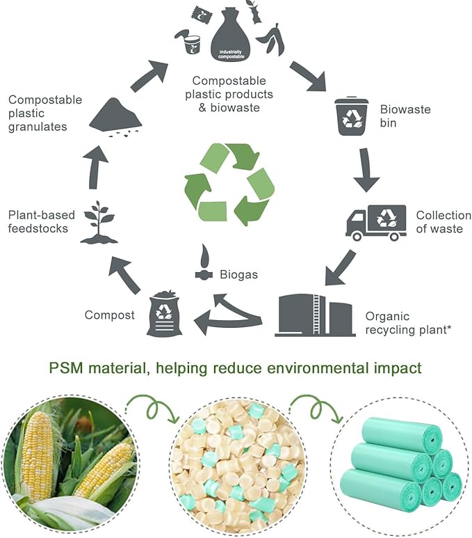 Compostable Trash Bags 1.2 Gallon 150 Packs,AYOTEE Compost Bags,Small Biodegradable Trash Bags Green Are Suitable For 1-2 Gallon And 4-8 Liter Small Trash bags can liner