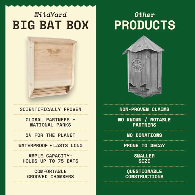 WildYard Cedar Bat House Kit - 2 Chamber, Holds 75 - Weatherproof Bat Shelters for Outdoors - Simple Installation Kit & Outdoor Shelter - Wildlife House for Patio & Colony Attraction