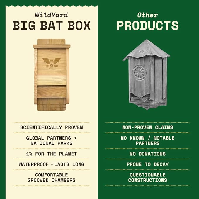 BIGBATBOX - Complete Bat House for Outdoors - Clean Backyard from Mosquitoes - No Interior Paint - One-Chamber Design - Easy to Hang - Bat Houses for Outdoors