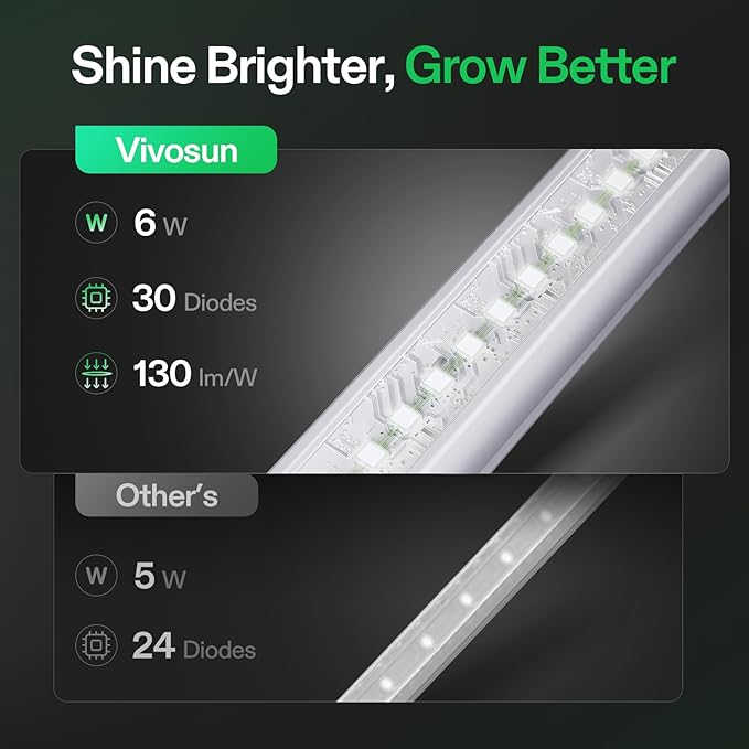 VIVOSUN T5 Grow Lights for Indoor Plants, 5000K Full Spectrum 24W(4 X 6W), 1FT LED Plant Light Strip for Seed Starting, Greenhouse, Hydroponics, SGS Compatible, Linkable, 4-Pack