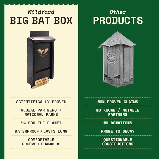 WildYard Single-Chamber Bat Box - Black Stainless Steel - Easy-to-Hang Outdoor House - Sturdy Weatherproof Bat Box - Wildlife Habitat Insect House