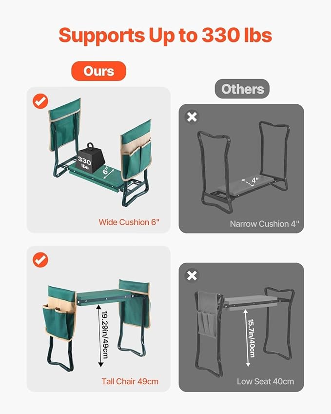 Garden Kneeler and Seat with 6" Thick EVA Pad,Folding Stool Bench,330 lbs Capacity,Dual Tool Bags,Ergonomic Handles for Seniors,Lightweight & Portable for Gardening,Weeding,Planting