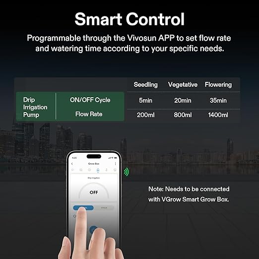 VIVOSUN FlexFeed Drip Irrigation Kit, 4W Automatic Irrigation System with Pump & 4 Drip Emitters, App-Controllable Professional Plant Watering Drip Kit for VGrow Smart Grow Box