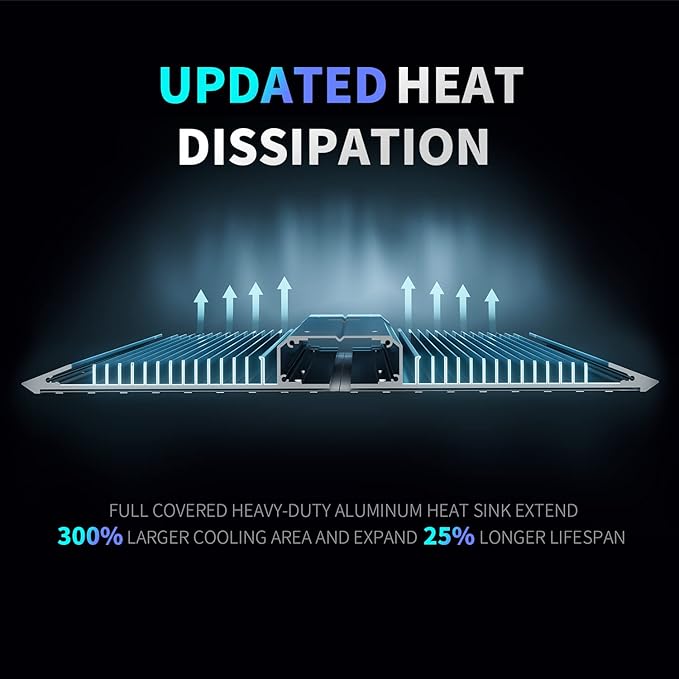 BESTVA BP4000 Dimmable LED Light, Full Spectrum Plant Lamp for Indoor Seed Starting, Seedlings, Vegetables & Household Plants