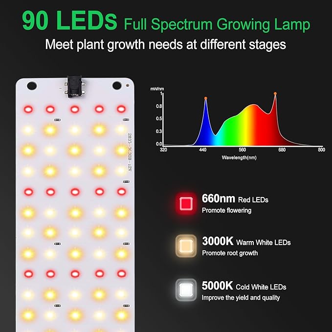 TONYFUL LED Grow Lights, 360 LEDs Plant Lights for Indoor Growing, 36W Premium Full Spectrum Grow Light with 4/8/12H Timer, 10 Dimmable Levels - Ideal for Indoor Growing (8Pcs)