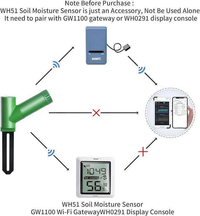 ECOWITT WH0291 Soil Moisture Tester Plant Soil Moisture Sensor Meter with Digital LCD Display