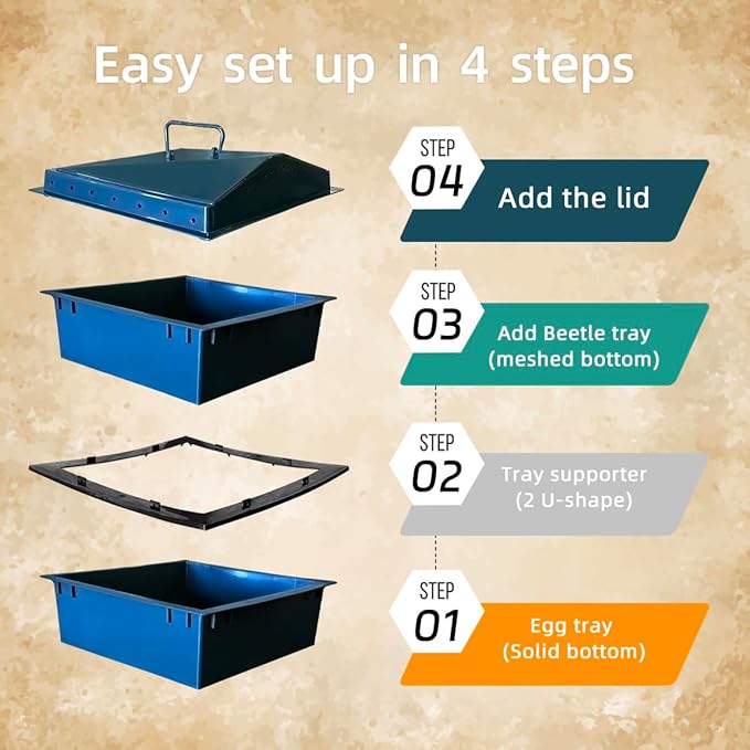 Mealworm Breeding Kits - Upgraded Model with Solid Bottom Tray, One More Extra Tray, Sustainable and Efficient Kit for Raising Your Own Mealworms