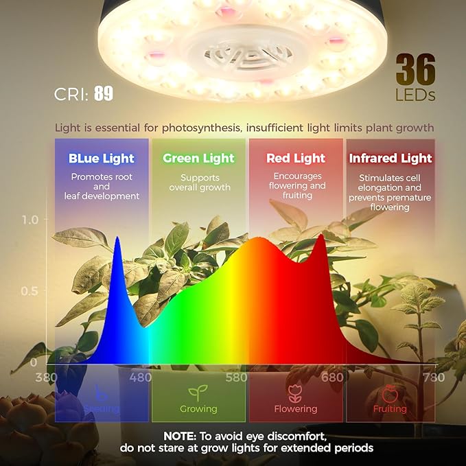 Barrina Orbgrow OG09 Puck Grow Light with Timer, 660nm Red LEDs, 18W(2 x 9W, 270 Watt Equiv), Full Spectrum Plant Light for Indoor Plants, Magnetic & Linkable, 5 Levels Dimmable, 2 Packs, Black