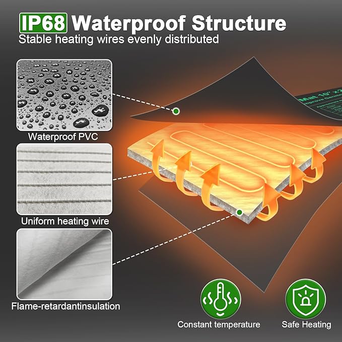 Bestio Seeding Heat Mat 10"x 20.75", 2 Pack Durable Seedling Heat Mat for Seed Starting, UL and MET Certified Waterproof Warming Mat Plant Heating Pad for Seed Germination,Hydroponics, Greenhouses