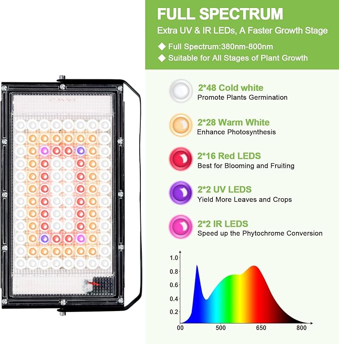 LBW Grow Lights for Indoor Plants,Full Spectrum Standing Plant Grow Light with 4/8/12H Timer, 6 Dimmable Levels,68" Adjustable Tripod, Floor Grow Lamp for Large Indoor Plants, Dual Heads Plus