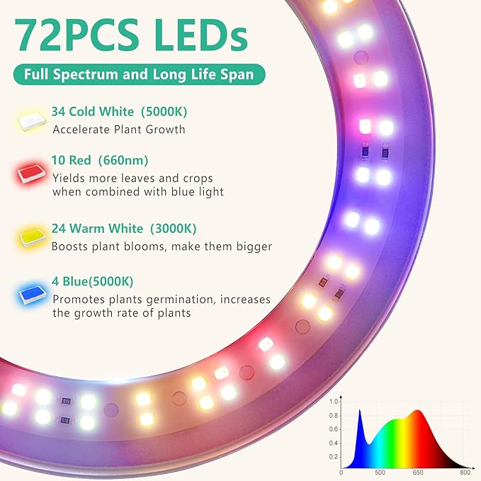 LORDEM Full Spectrum LED Grow Lights, Brightness Adjustable Plant Lamps with Auto On/Off Timer, Height Adjustable Growing Lights for Indoor Plants, Pack of 2