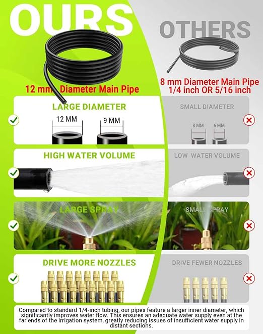 Drip Irrigation System - 360° Adjustable Micro Spray Sprinkler Kit for Garden, Easy Installation No Tools, Fine Mist Watering for Garden Potted Plants, Greenhouse (65FT+Timer)