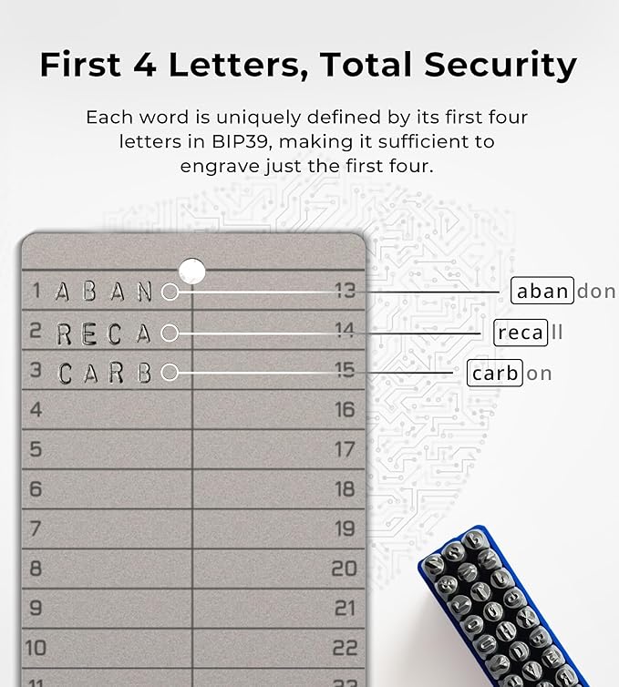 Crypto Seed Phrase Storage - Titanium Seed Phrase Plate and Stamp Set - Offline Cold Wallet for Bitcoin Ethereum for 12-24 Words BIP39 Compatible Wallets (Ledger, Metamask & More)