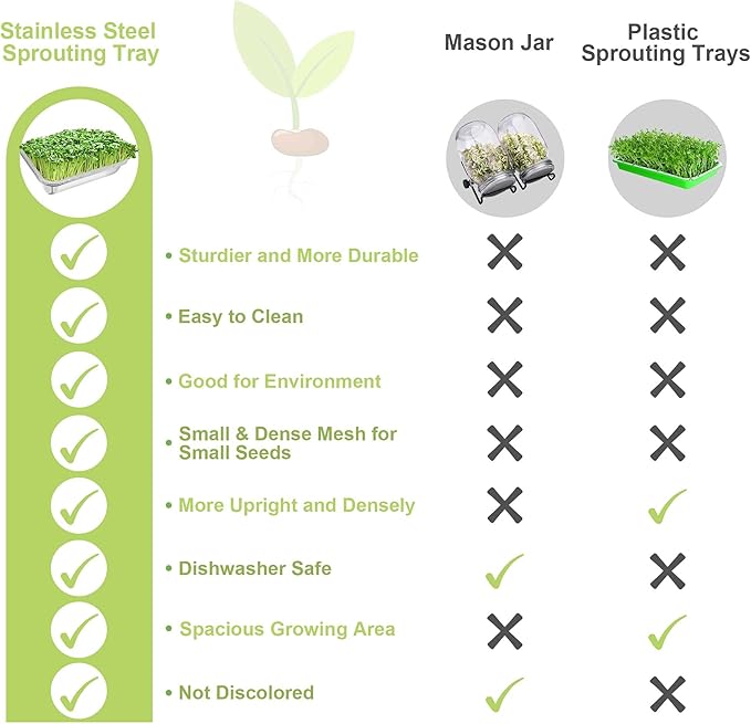 Stainless Steel Sprouts Growing Kit 4-Tier 10.4 inch Trays, Microgreens Growing Kit, Seed Sprouting Tray with Encrypted Mesh Sprouts for Beans Alfalfa Broccoli Wheat Grass