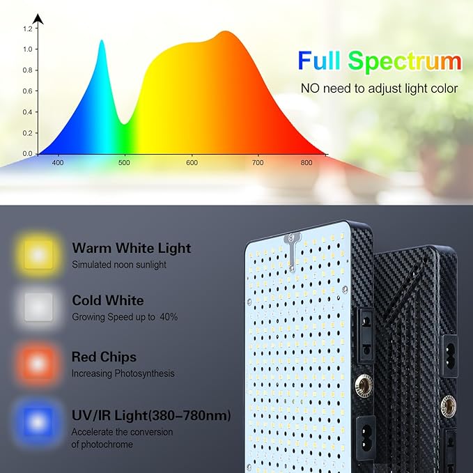 2026 Grow Light with Stand for Indoor Tall Plants, Bonsai Tree, 4/8/12/16/20H Timer, Bright Natural Sunlight Full Spectrum, 25 Watt Power Draw, NO Need Adapter, 24"-64" Height Adjustable