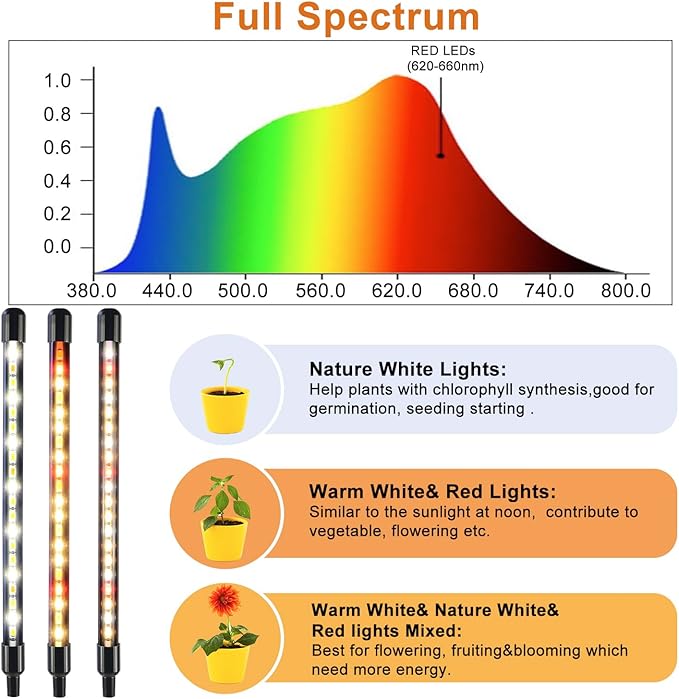 4 Heads Grow Lights for Indoor Plants, Full Spectrum LED Plant Lamps with Clips and 120 inch Cables for Seeding Growing(with Adapter)