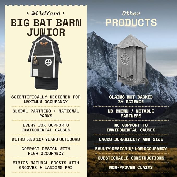 Big Bat Box - Bat Barn Junior 2 Chamber, Compact Bat House for Outside - Artificial Roost Kit for Wall-Mount - Bat Houses for Backyards