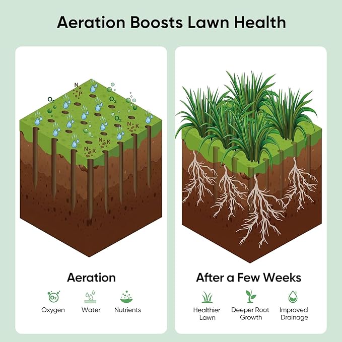Lawn Aerator Manual Aerator Lawn Tool with 16 Spikes, Metal Grass Aerator for Yard, Lawn Aeration, Automatic Soil Ejection, Pre-Assembled Lawn Aerator Tool (Black Green)