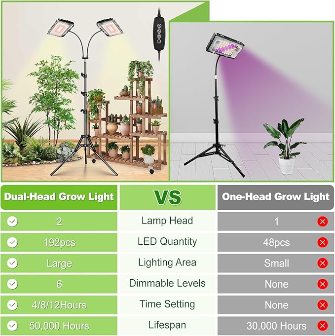LBW Grow Lights for Indoor Plants,Full Spectrum Standing Plant Grow Light with 4/8/12H Timer, 6 Dimmable Levels,68" Adjustable Tripod, Floor Grow Lamp for Large Indoor Plants, Dual Heads Plus
