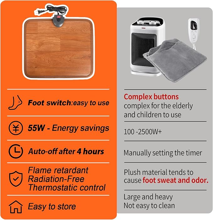 Heated Floor Mat Under Desk for Foot Warmer - Wider 110V Adjustable Temperature Electric Space Heaters Heating Pad - Carbon Crystal & Energy Saving Feet Warmers for Office,Home (Wood Grain)