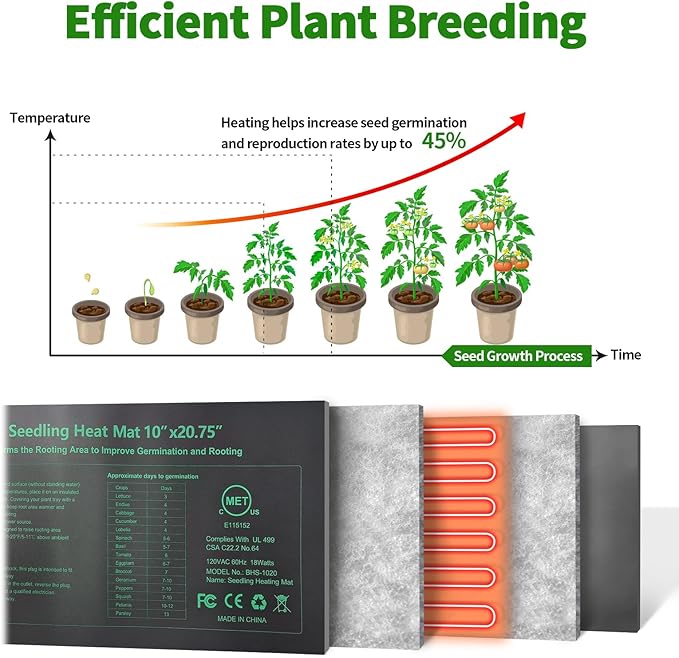Upgraded MET Certified Seedling Heat Mat,Waterproof Plant Heating Mat Heating Pad for Seed Germination,Hydroponic Heating Pad Seed Starter (10"x20.75"-2 Pack)