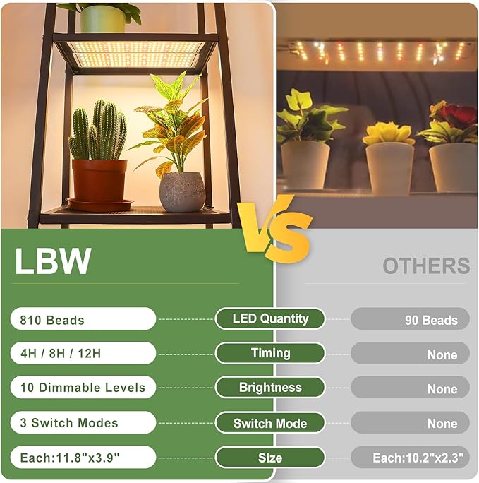 LBW Plant Grow Light, 810 LEDs Full Spectrum Plant Lights for Indoor Growing, Ultra-Thin Panel Grow lamp for Under Cabinet Plant，4/8/12H Timer, 3 Lighting Modes, 10 Dimmable Levels, 6 Packs