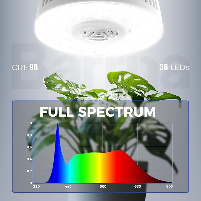 Barrina Orbgrow OG09 Puck LED Grow Light, 5000K 36W(4 x 9W, 540 Watt Equiv), Plant Lights for Indoor Plants Full Spectrum, Magnetic & Linkable, Small Grow lamp, Perfect for Plant Shelf, 4 Packs