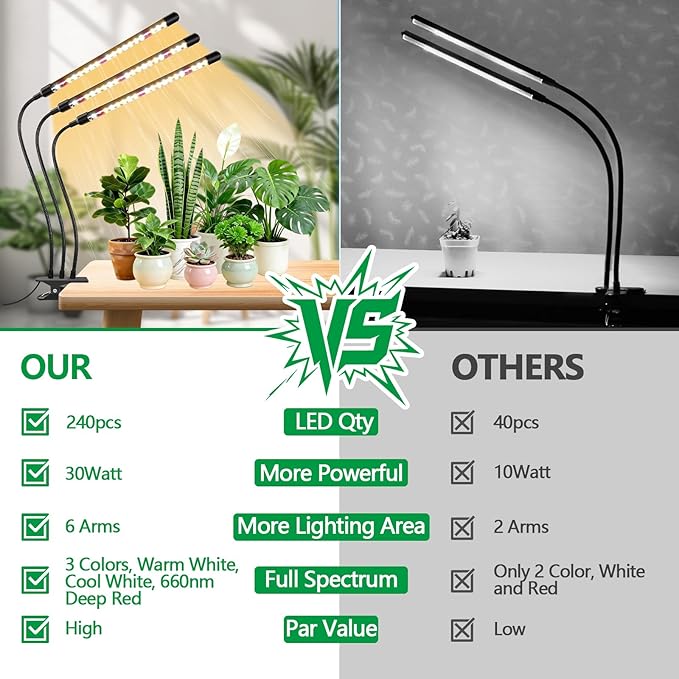 3head Plant Lights, 2Pack Grow Lights for Seed Starting, Full Spectrum Growing Lamps with Clip for Indoor Plants, Auto ON & Off Timer 3/9/12H, 3 Switch Modes, 10-Level Dimmable Brightness
