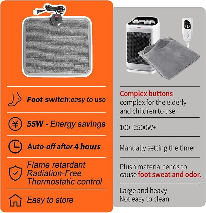 Heated Floor Mat Under Desk for Foot Warmer - Wider Electric Space Heaters 110V Adjustable Temperature Heating Pad - Carbon Crystal & Energy Saving Feet Warmers for Office,Home (Carpet Grain)