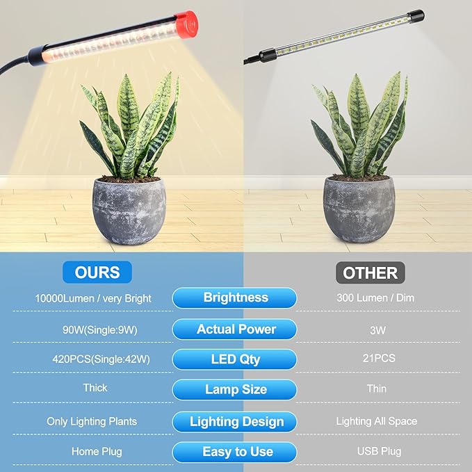 10Head Grow Light on Stand for Large&Tall Indoor Plants, Bonsai Tree, Bright and Big Coverage Plant Growing Lamps, 4/8/12/16/20H Timer, 90 Watt Power Draw, NO Need Adapter, 360° Gooseneck