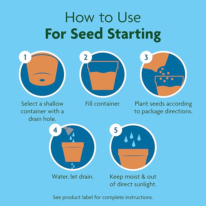 Miracle-Gro Seed Starting Potting Mix, Enriched with Plant Food, For Starting Seeds or Cuttings in Containers, 8 qt., 3-Pack