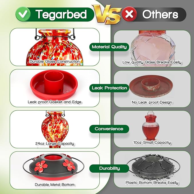 Hand Blown Glass Hummingbird Feeders for Outdoors Hanging, 24oz Wild Bird Nectar Feeder with Ant Moat and Perch, Bee-Resistant Ports, Garden Decor, Gifts for Women Mom, 1 Pack, Red Polka Dots
