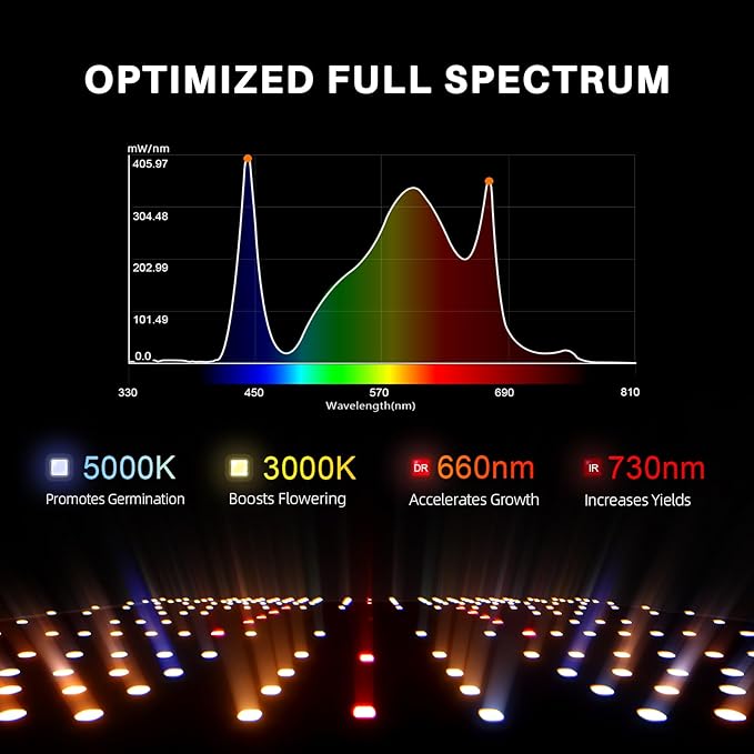 Spider Farmer SF1000 100W LED Grow Light for Indoor Plants, Dimmable Full Spectrum with Samsung LM301H EVO High PPFD Lamp, Deeper Penetration for Seed Starting Vegetables Bloom in 2x2/3x3 Grow Tent