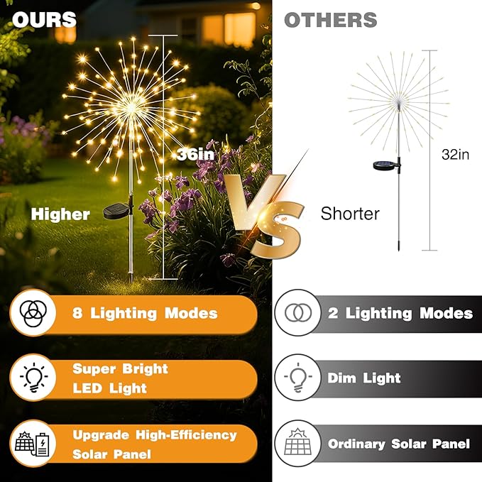 btfarm 2 Pack 120 LED Solar Garden Lights Outdoor, 8 Modes Firework Lights Solar Powered, Waterproof Twinkle Fairy Light Outside for Yard Patio Pathway Pool Christmas Party Decorative, Warm White