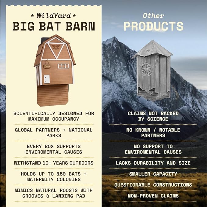 WildYard Big Bat Barn - 3-Chamber, Large Bat House - Brown, Cedar - Weather-Resistant Ventilation & Wildlife Shelter - Textured Landing Pad & Wall-Mount Roost Kit